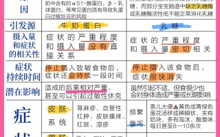 印度双效片成分：辅料中的乳糖不耐受影响吗？的简单介绍