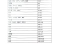 关于双效片用法用量：不同产品剂量差异表的信息