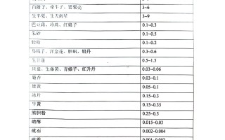 关于双效片用法用量：不同产品剂量差异表的信息