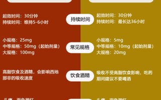 印度双效片哪种效果好？性价比排行：SRPL>蓝钻>红魔的简单介绍