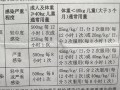 关于双效片用法用量：每周最多吃几次？的信息