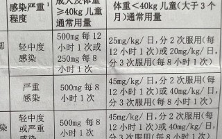 关于双效片用法用量：每周最多吃几次？的信息