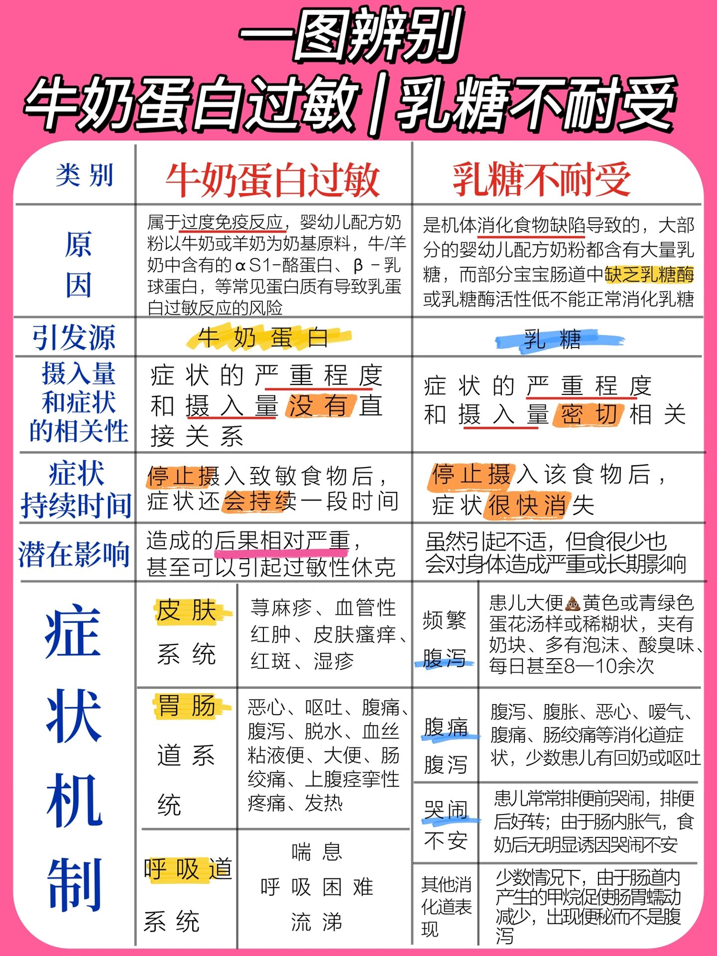 印度双效片成分：辅料中的乳糖不耐受影响吗？的简单介绍-第1张图片-印淘网