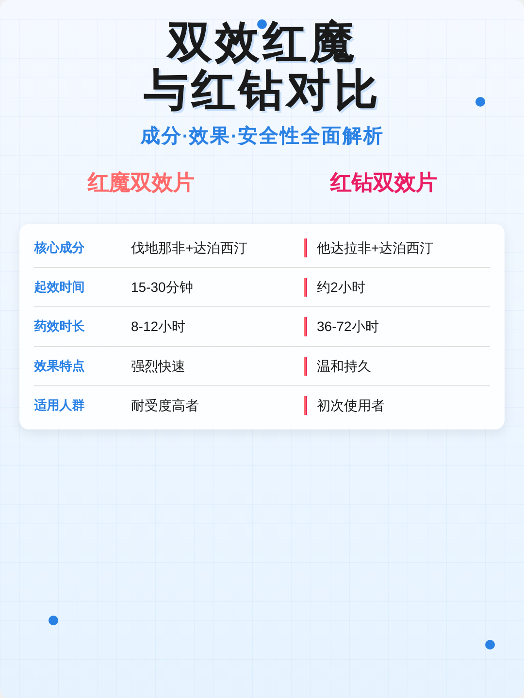 包含印度红魔双效片，顶级印度希爱力必利劲双效片40+100mg	，禁忌人群买正品印度双效，就找印选优品——认准微信号yddg117，品质保障的词条-第2张图片-1
