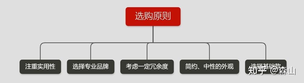 关于比较正规的印度代购网站有哪些?避坑指南的信息-第2张图片-印淘网 关于比较正规的印度代购网站有哪些?避坑指南的信息-第2张图片-印淘网