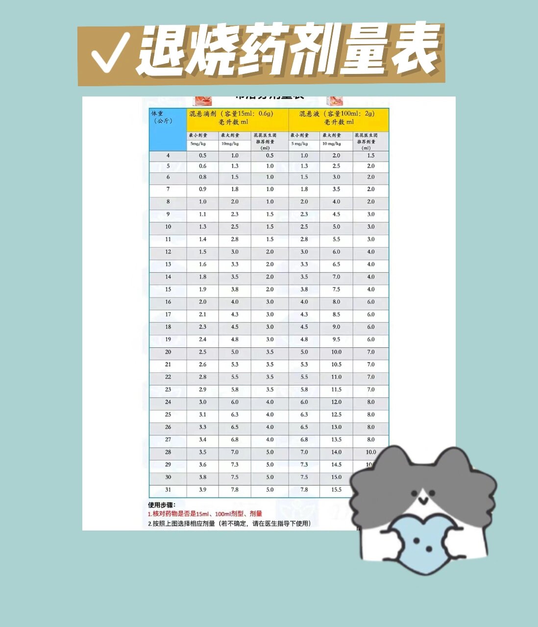 包含双效片用法用量：不同产品剂量差异表的词条-第1张图片-印淘网