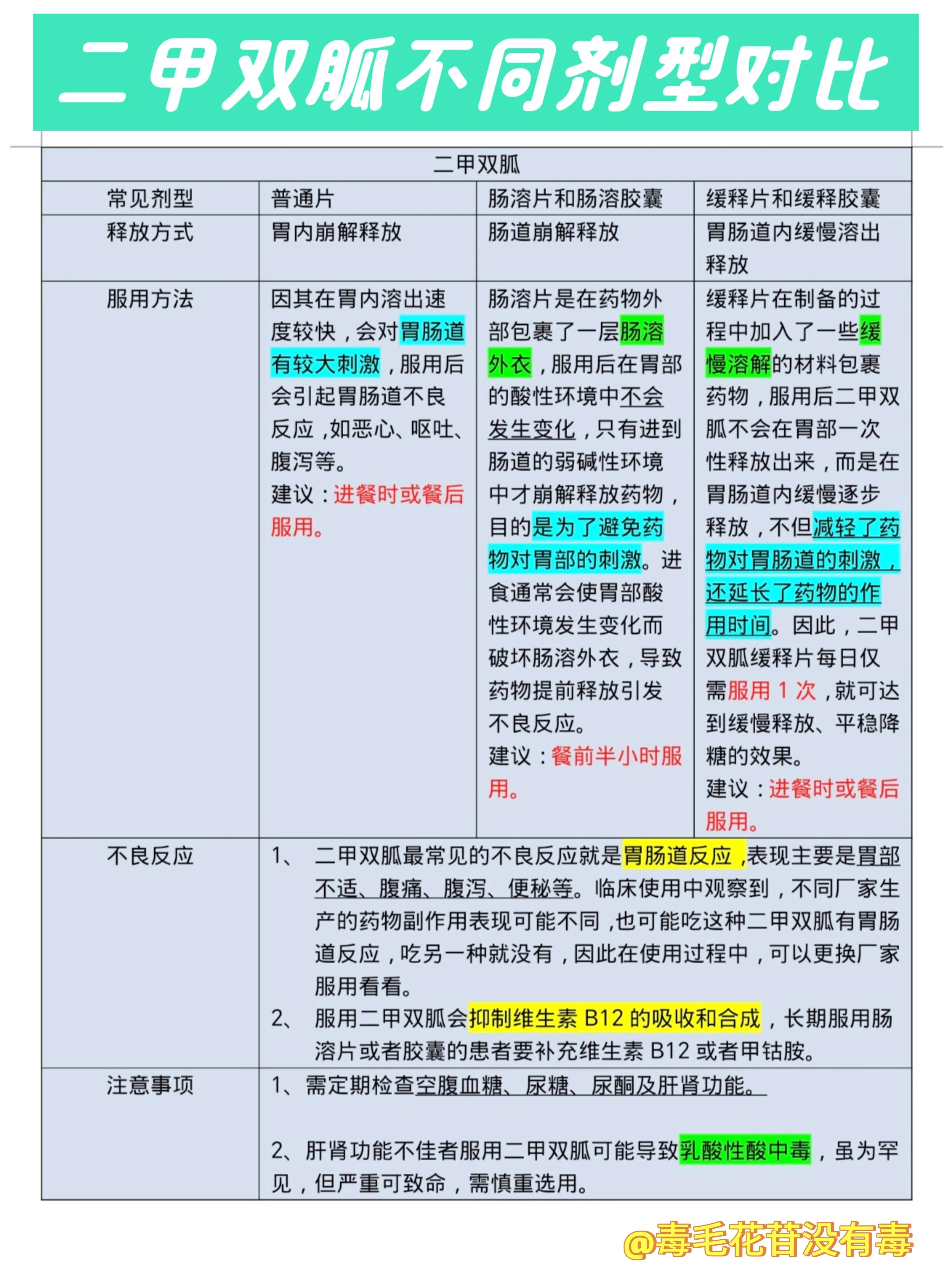 包含双效片用法用量：不同产品剂量差异表的词条-第2张图片-印淘网