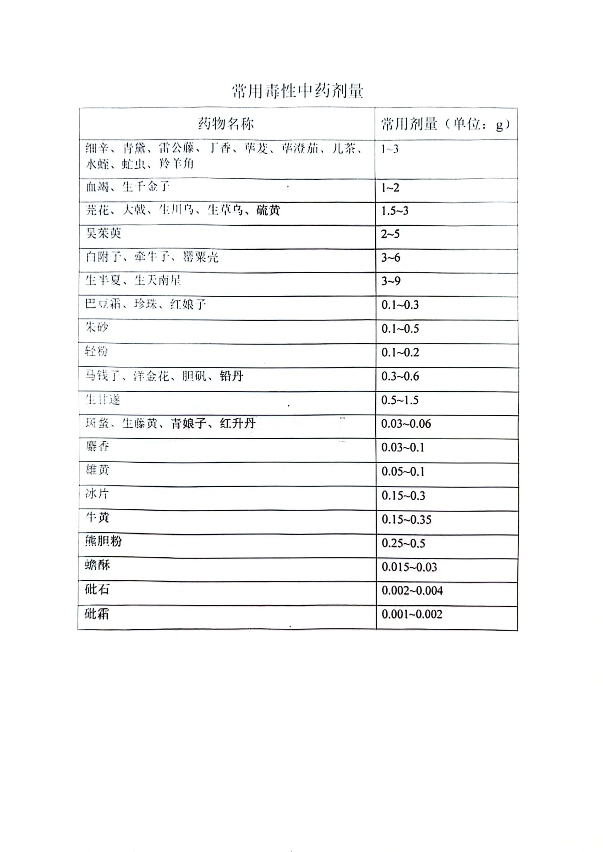 关于双效片用法用量:不同产品剂量差异表的信息-第1张图片-印淘网 关于双效片用法用量:不同产品剂量差异表的信息-第1张图片-印淘网