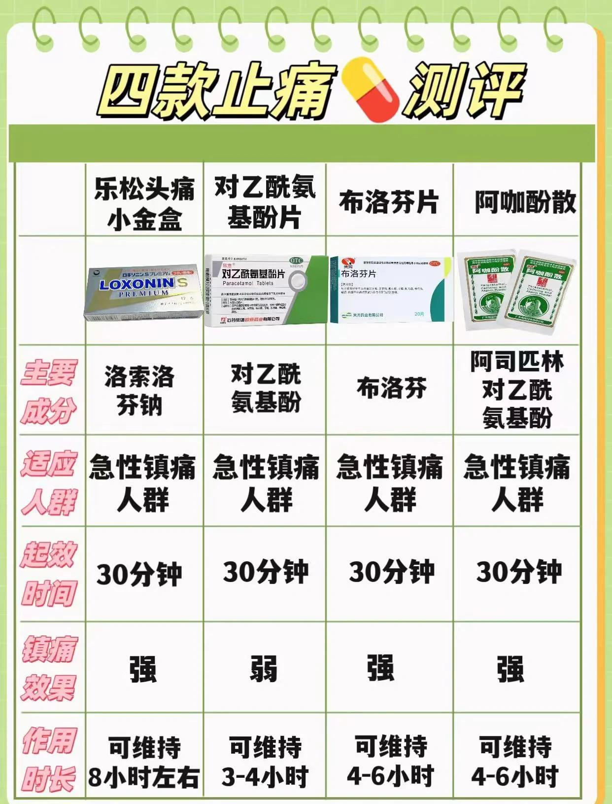 包含双效片副作用头晕头痛怎么办?缓解方法的词条-第2张图片-1 包含双效片副作用头晕头痛怎么办?缓解方法的词条-第2张图片-1