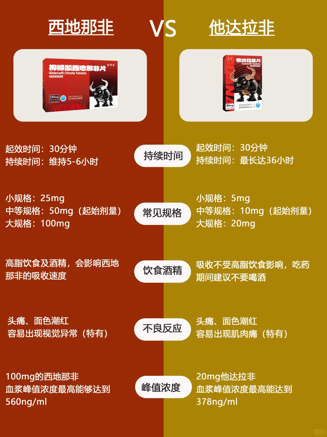 印度双效片哪种效果好？性价比排行：SRPL>蓝钻>红魔的简单介绍-第1张图片-1